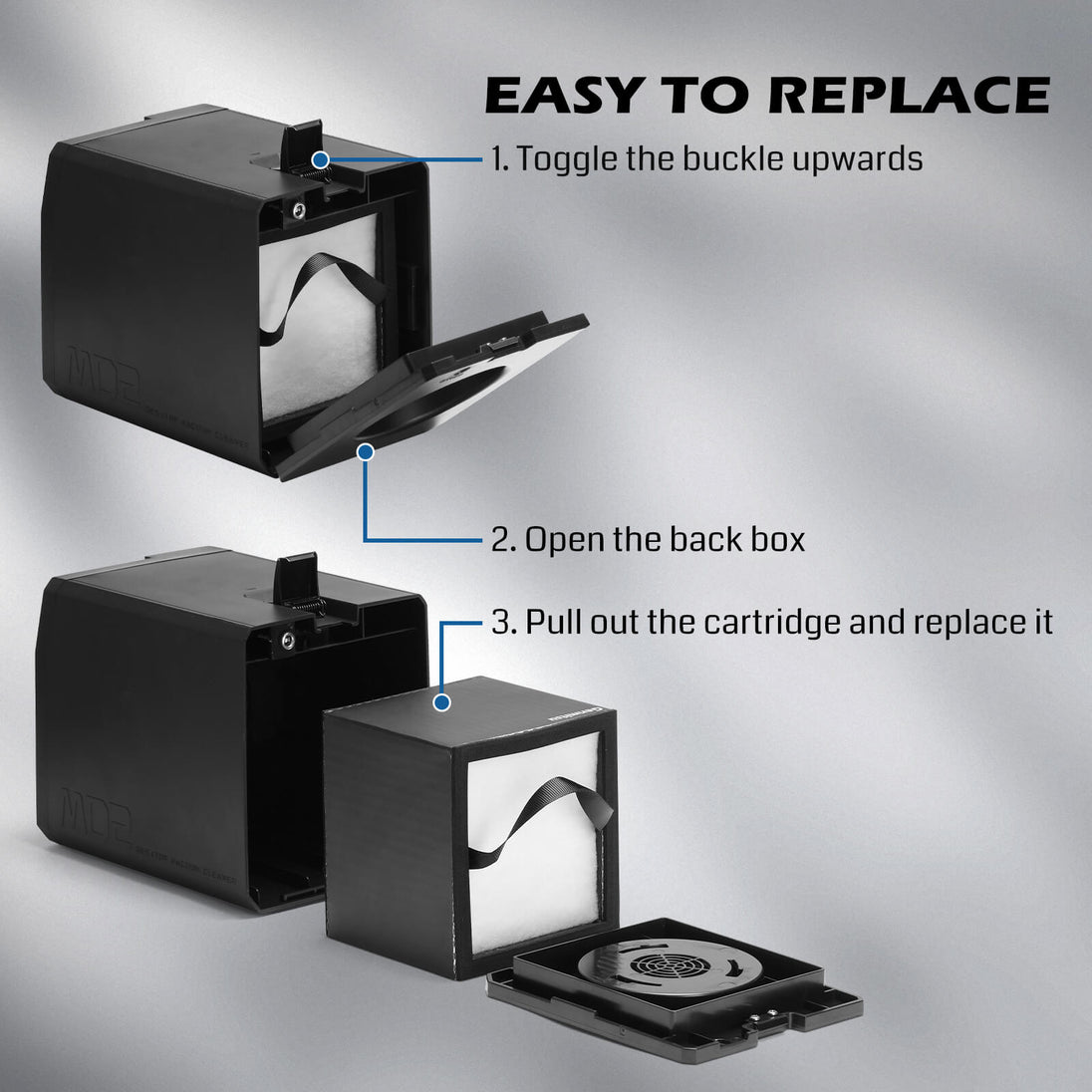5-layer filtration replacement kit for MD2 smoke purifier