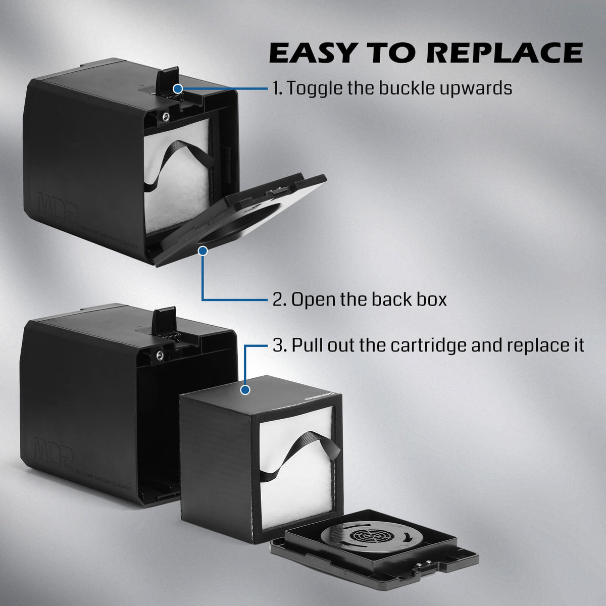 5-layer filtration replacement kit for MD2 smoke purifier