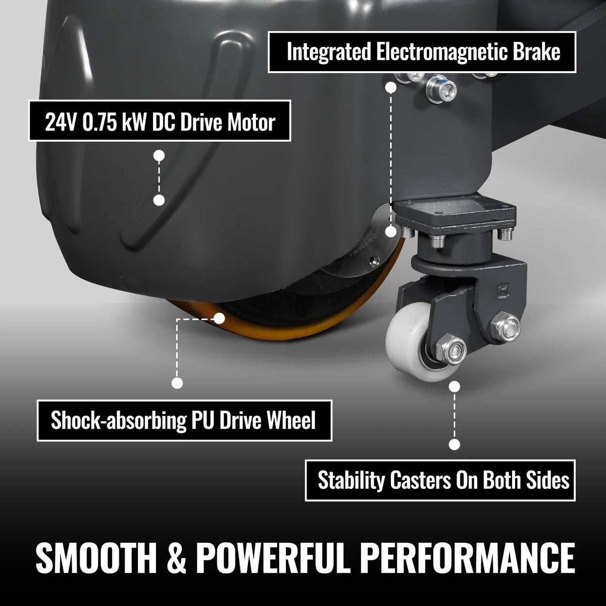MechMaxx 3300lbs Lithium-ion Electric Pallet Jack, 45"x27" Fork, 24V 40Ah Battery, Walkie Type Truck, EPT33 - view 8