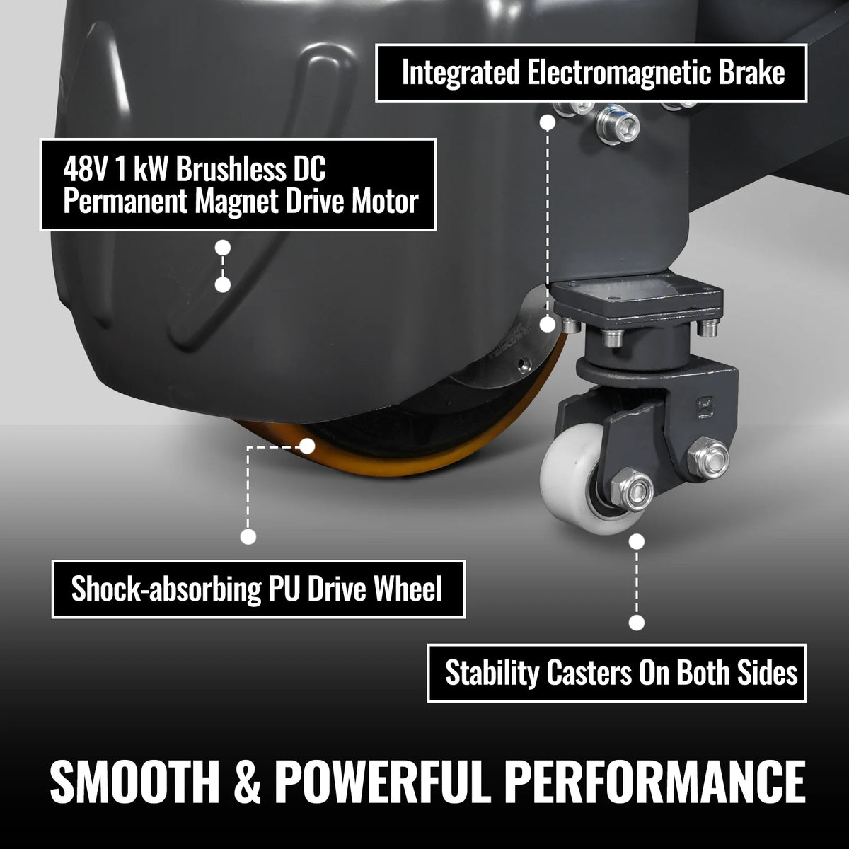 MechMaxx 4400lbs Lithium-ion Electric Pallet Jack, 45"x27" Fork, 48V 50Ah Battery, Walkie Type Truck, EPT44 - view 8