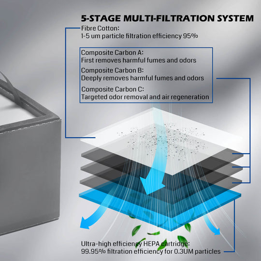 MD2 smoke purifier for Kiosk laser engraver