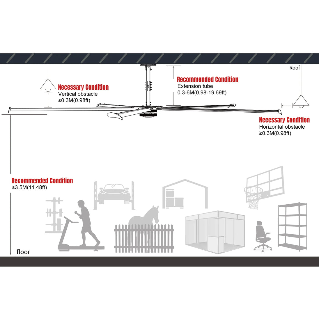 MechMaxx 18FT HVLS Industrial Ceiling Fan — 208-240V 3-Phase