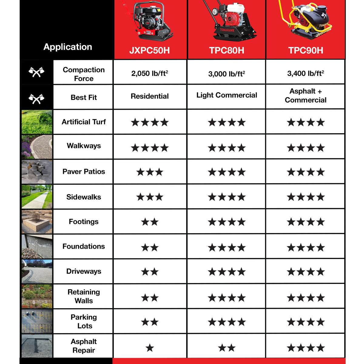 5.5 HP Honda Vibratory Plate Compactor for Soil Compaction Tamper 3 Year Warranty - view 10